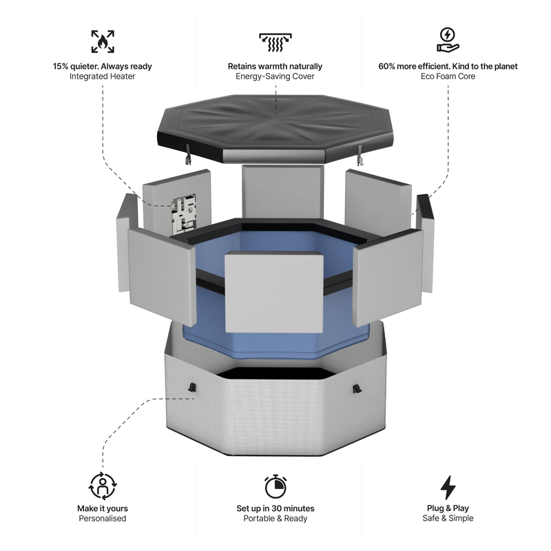 Como | 6-Person Eco Foam Hot Tub | Octagon | Built-In Integrated Heater Pebble