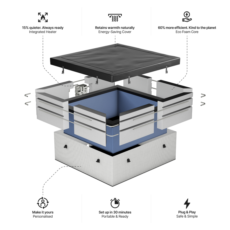 Garda | 6-Person Eco Foam Hot Tub | Square | Built-In Integrated Heater Pebble
