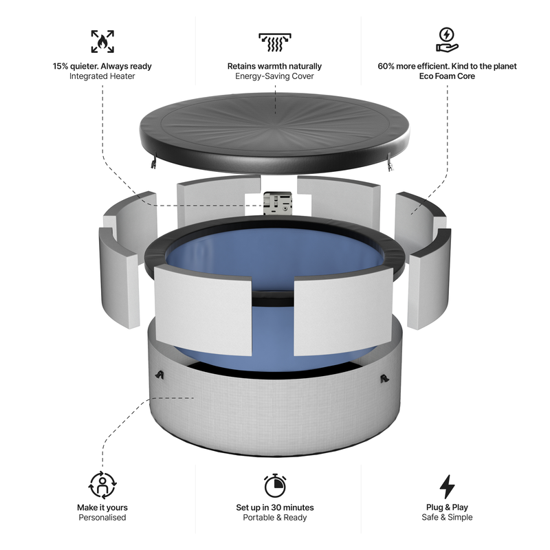 Tahoe | 6-Person Eco Foam Hot Tub | Round | Built-In Integrated Heater Pebble