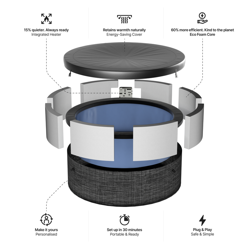 Tahoe | 4-Person Eco Foam Hot Tub | Round | Built-In Integrated Heater Flint